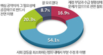 “우리도 핵무장 해야” 51.2%