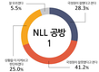 [여론] 국정원 NLL 대화록 공개