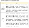 벤조피렌 기준 초과 검출 ‘참기름’ 제품 회수 조치