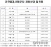 영등포구, 무료 ‘부동산 전문 상담제’ 운영