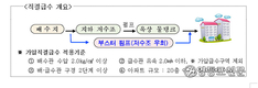 서울시, 올해 110개 아파트 단지 수돗물 직결급수로 전환한다
