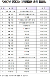 영등포구, 10월까지 지역 주민대상 ‘찾아가는 건강체험관’ 운영