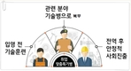 서울병무청, 취업맞춤특기병 활성화에 앞장