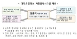 서울시, 미세먼지 7분 이내 시민전파 시스템 구축