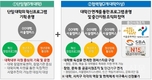 서울시, 대학가+지역 종합재생 '캠퍼스타운' 최대 100억 지원