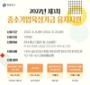 영등포구, 3차 중소기업육성기금 융자지원 실시