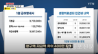 영등포구, “허위 근무로 확인된 용역 대금 회수 및 고발 조치”