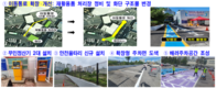 영등포구시설관리공단, 양평유수지 공영주차장 환경 개선 실시