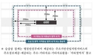 [기고] 3대도심 영등포, 역세권 활성화 사업범위 기존 250m에서 350m로 대폭 확대!