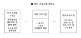 박용찬 후보, 3호 공약 1인 가구 지원 위한 ‘위투 프로그램’ 발표