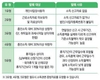 국민연금, “2024년 귀속 소득총액, 6월 2일까지 신고해야”