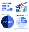 상반기 직장인 2명 중 1명 이직 시도… 성공율 28%