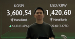 환율, 연휴 직후 1,420원대로 치솟아