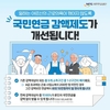 일하는 국민연금 수급자, 월 509만 원 미만이면 연금 안 깍는다