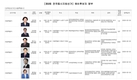 임해규·강민정 전 국회의원 등 서울시교육감 예비후보 등록