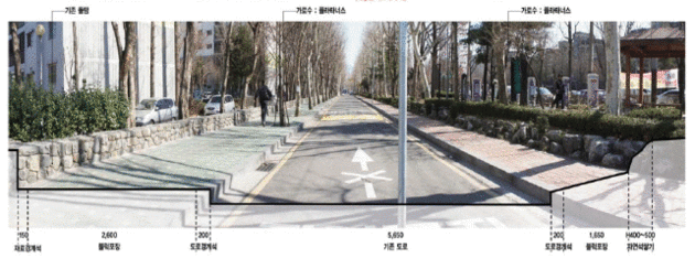 영등포구, 도로 폐쇄 하고 녹지공간 만들다